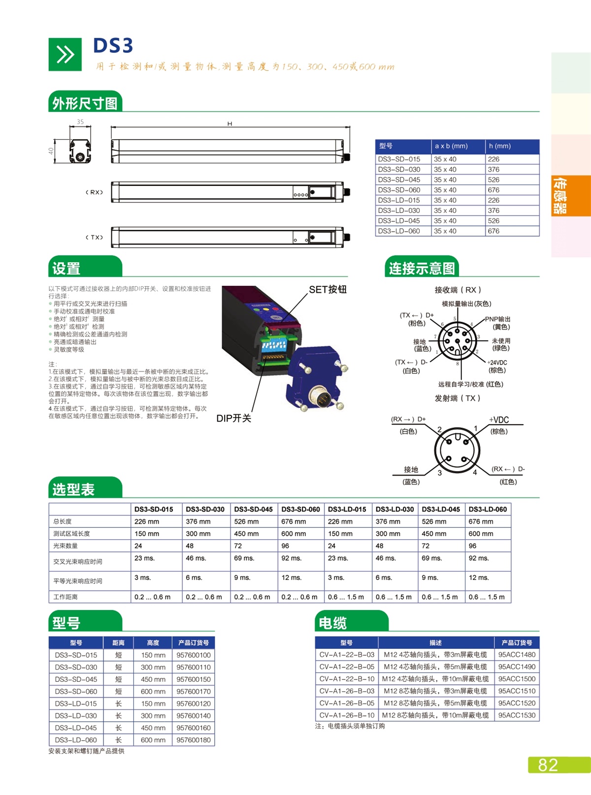 DS2传感器