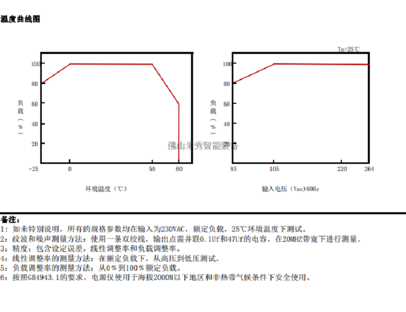 开关电源 (2)