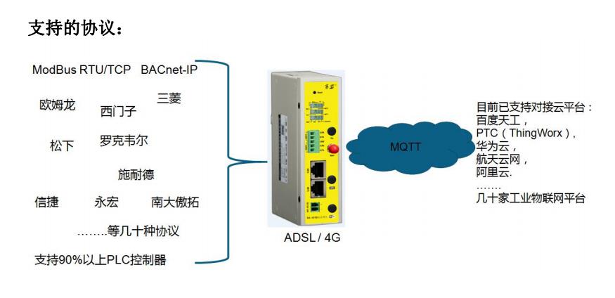 工业协议网关SA-IOT款