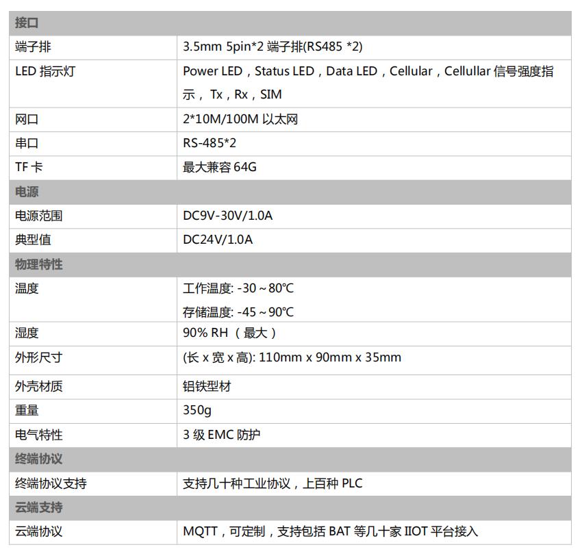 工业协议网关SA-IOT款 (3)