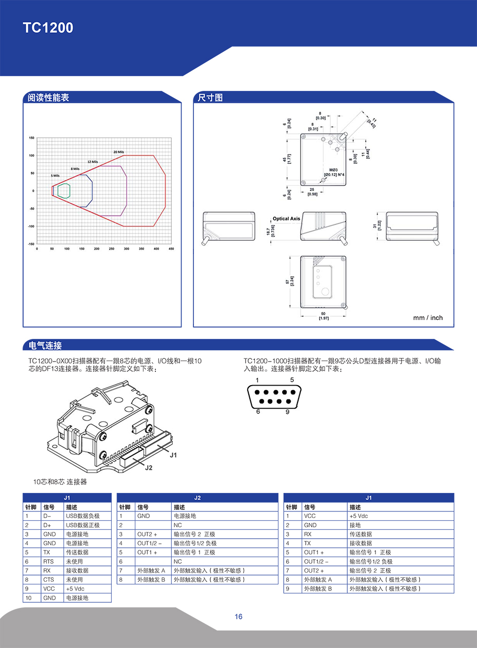 嵌入式条码阅读器详情2