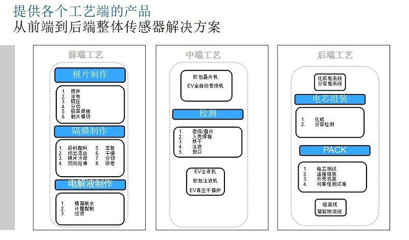 锂电行业解决方案-米秀V1_03