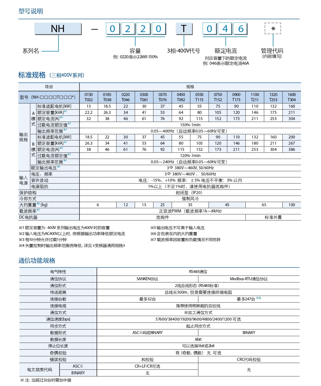 变频器1