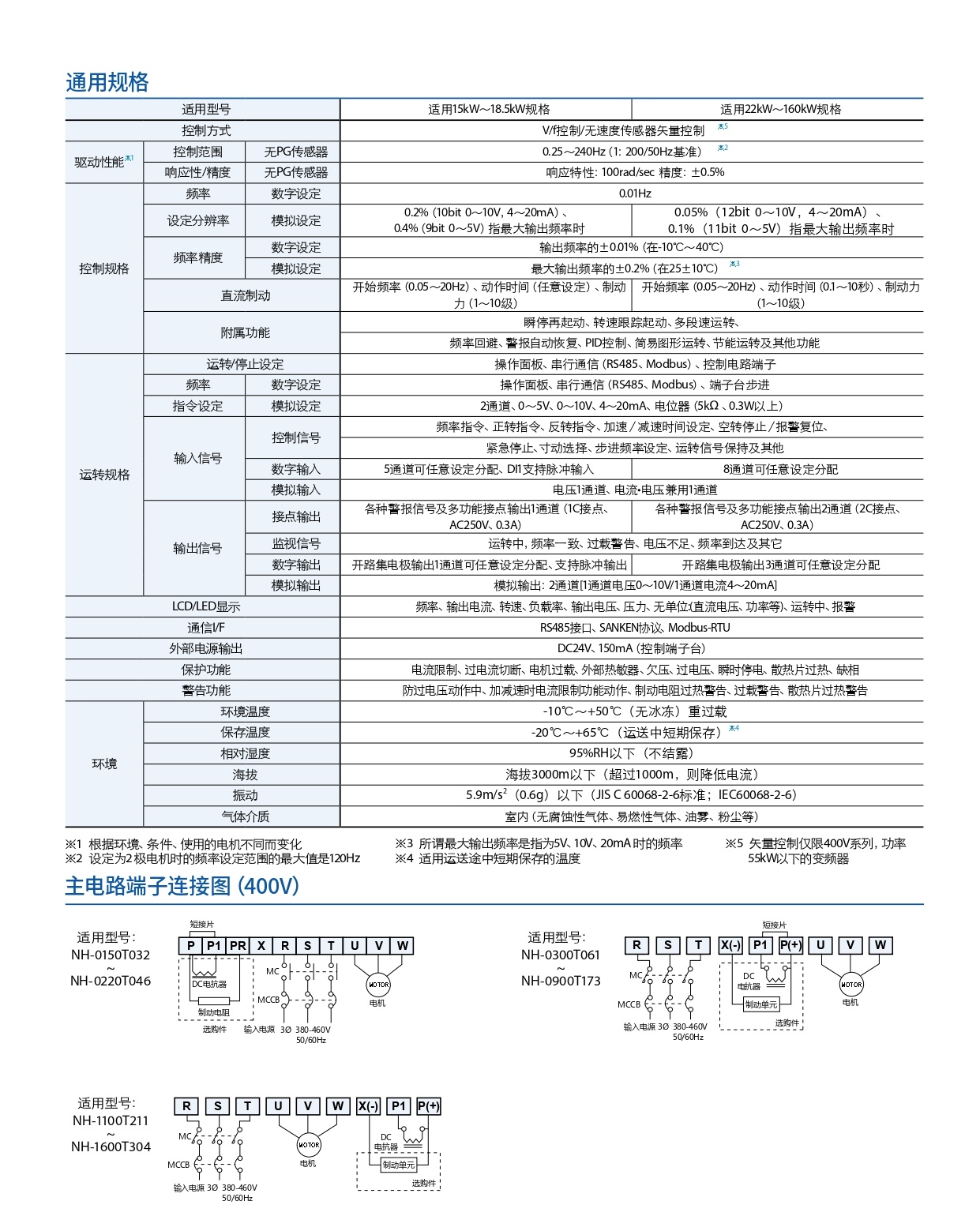 变频器3