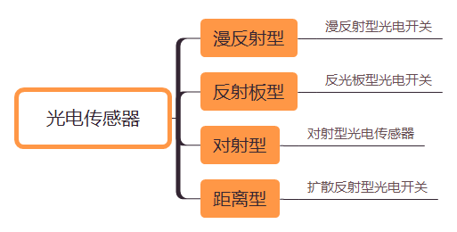 光电传感器