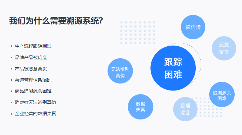 追溯系统3 - 790