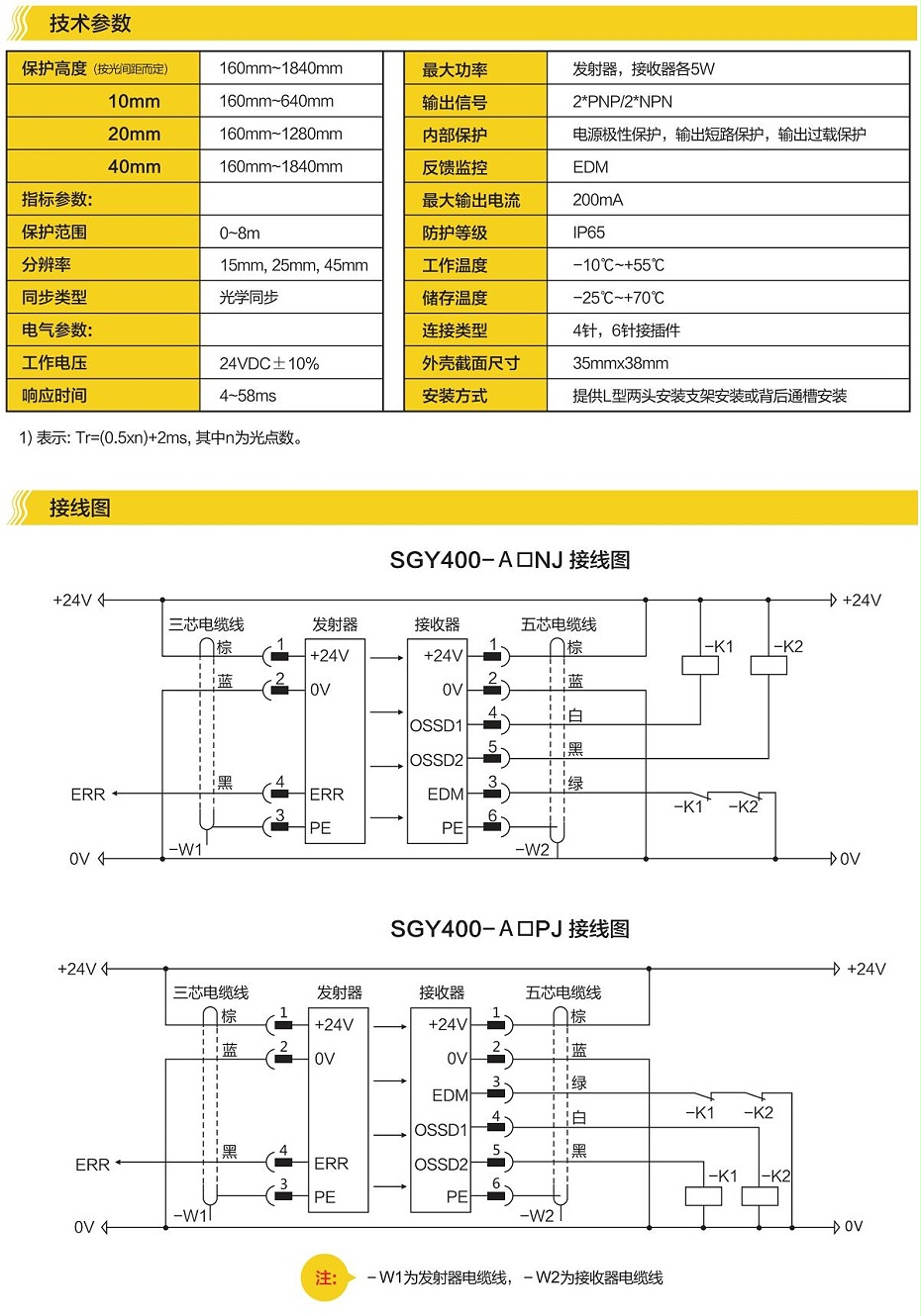 斯格易安全光栅3