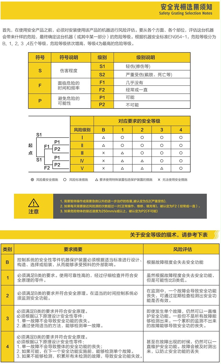 斯格易安全光栅2019版V0.4_04