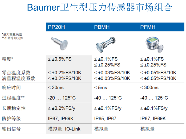 PR-BACN过程仪表介绍2019-09.16-最新版 cn_71