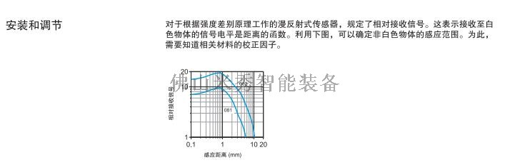 安装和调节