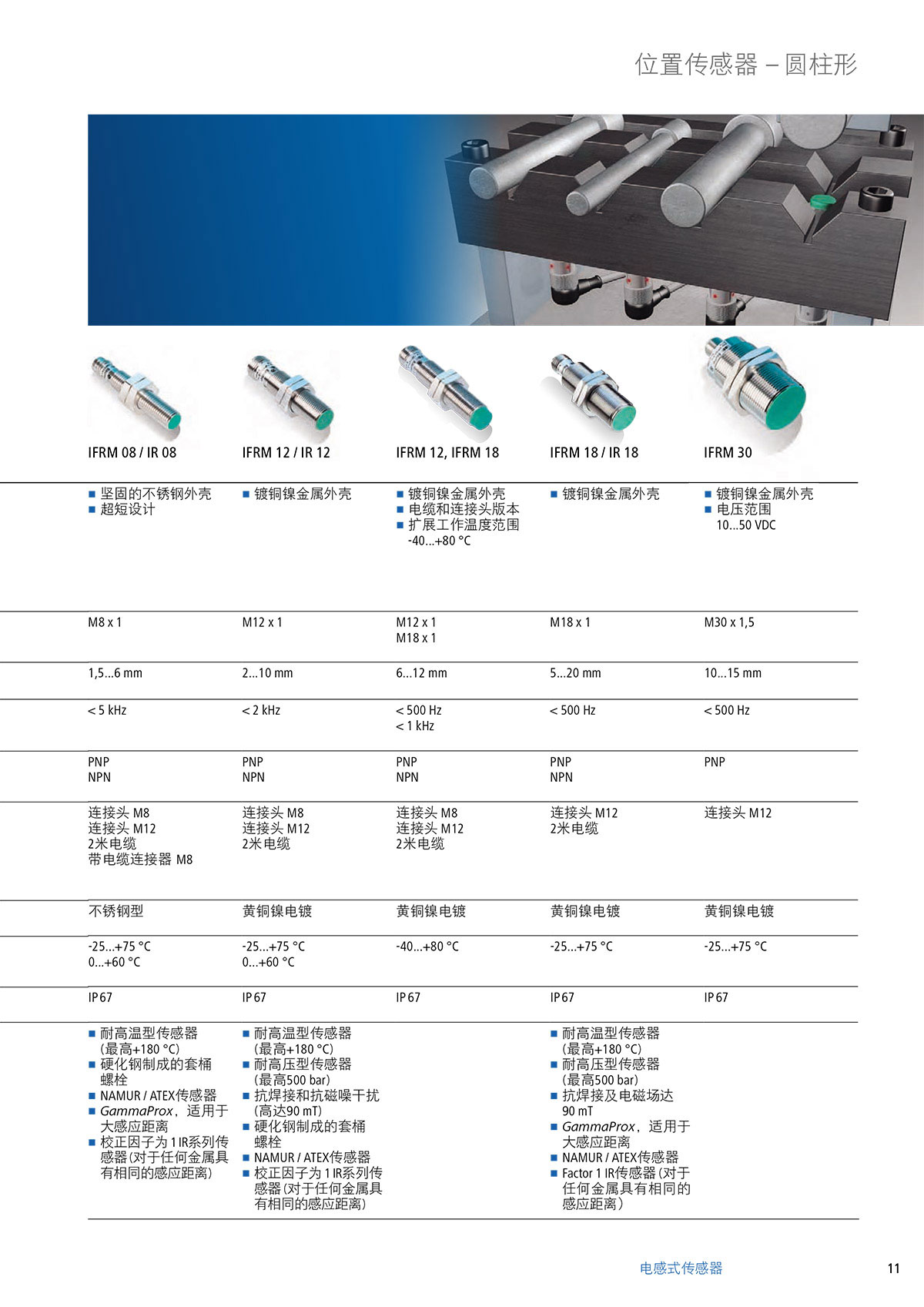 圆柱形位置传感器2