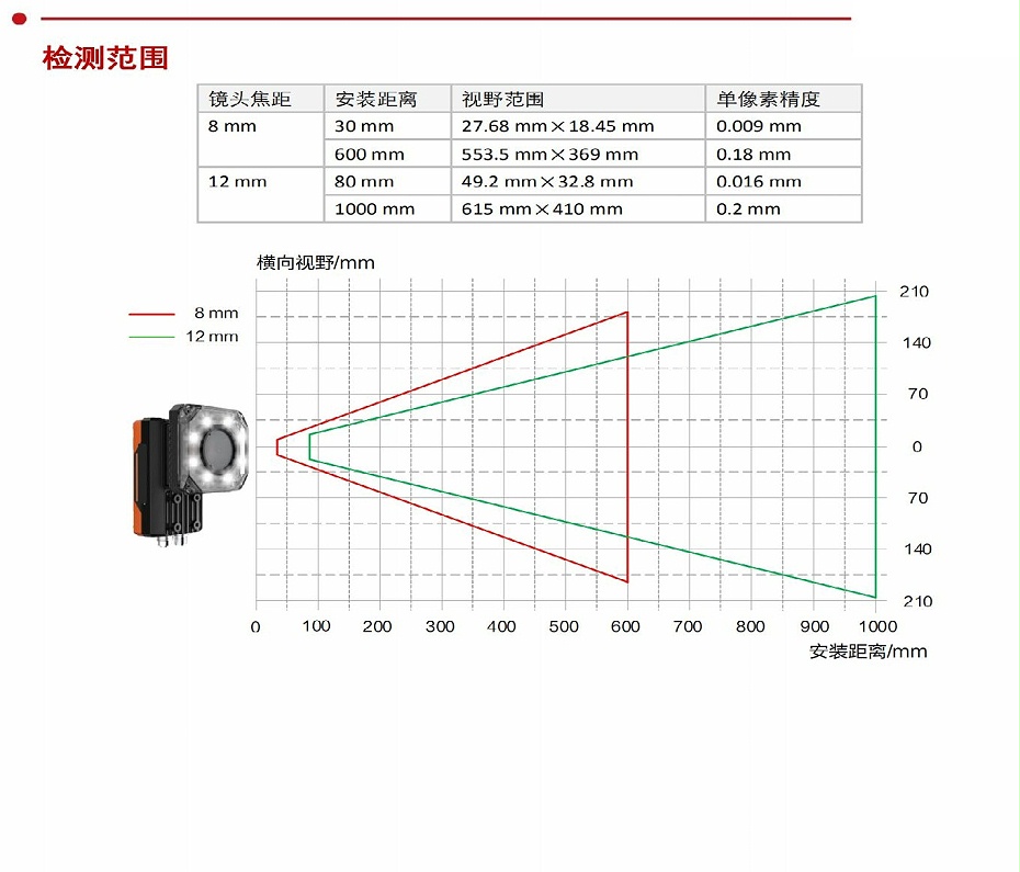 视觉传感器-OCR、物体识别、分拣_02