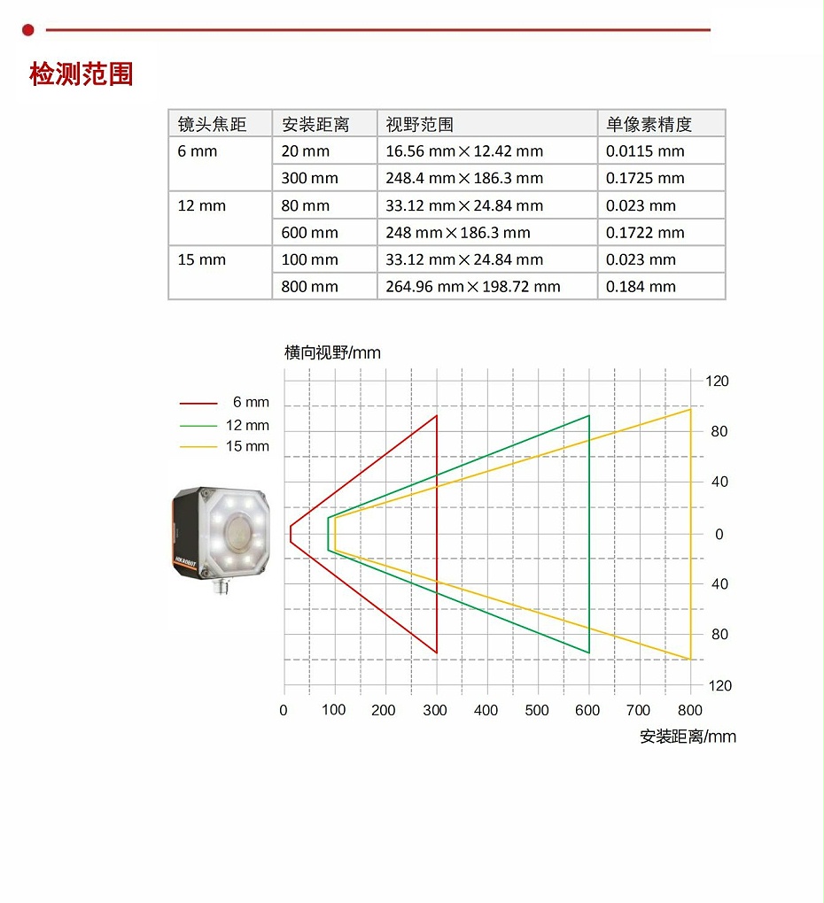 视觉传感器-实现有无、正反、位置、尺寸检测_02