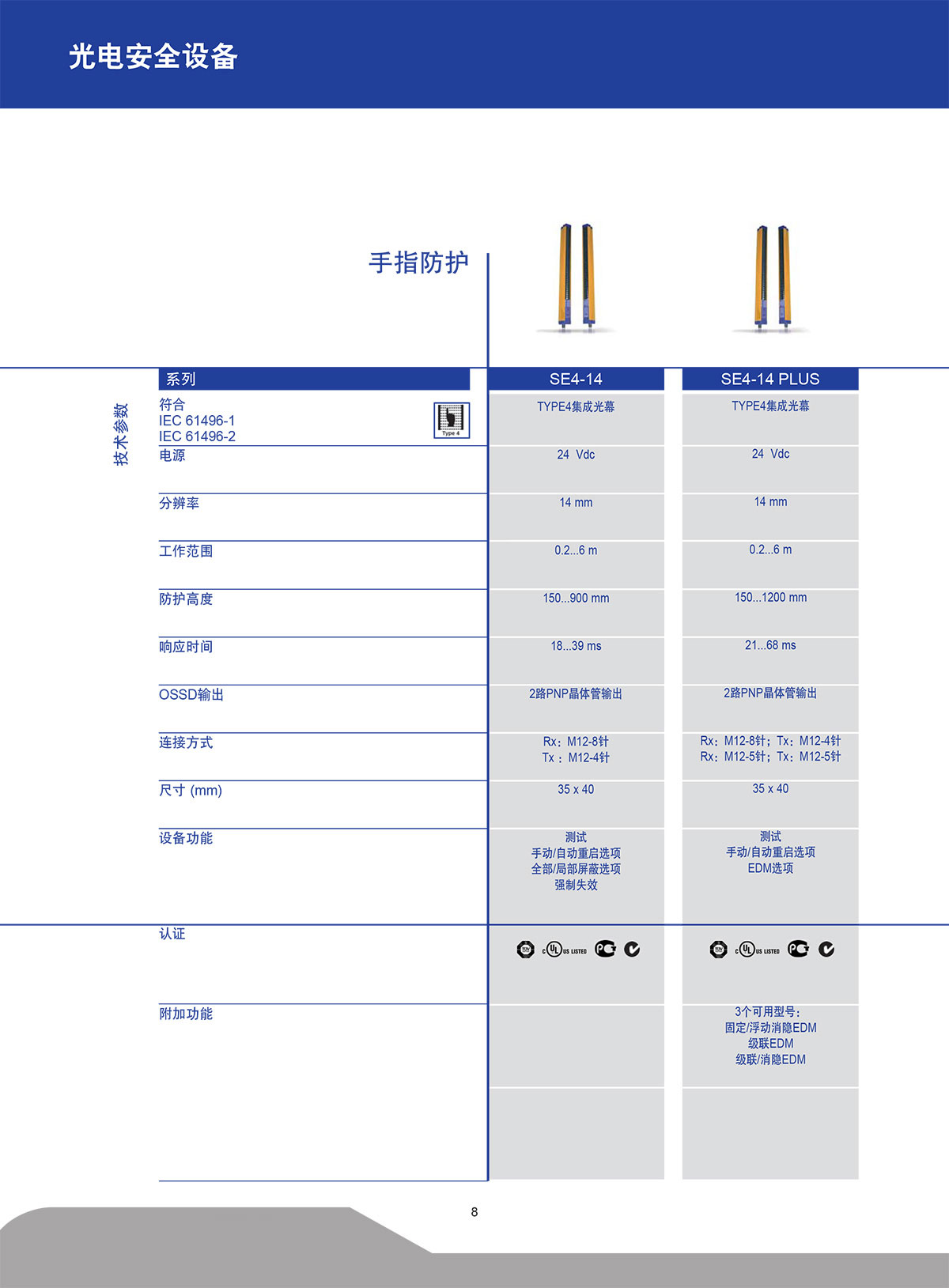 手指防护