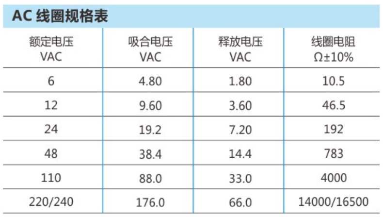 新版小型继电器详情页_13