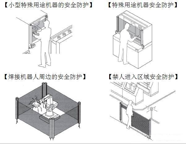 安全光栅