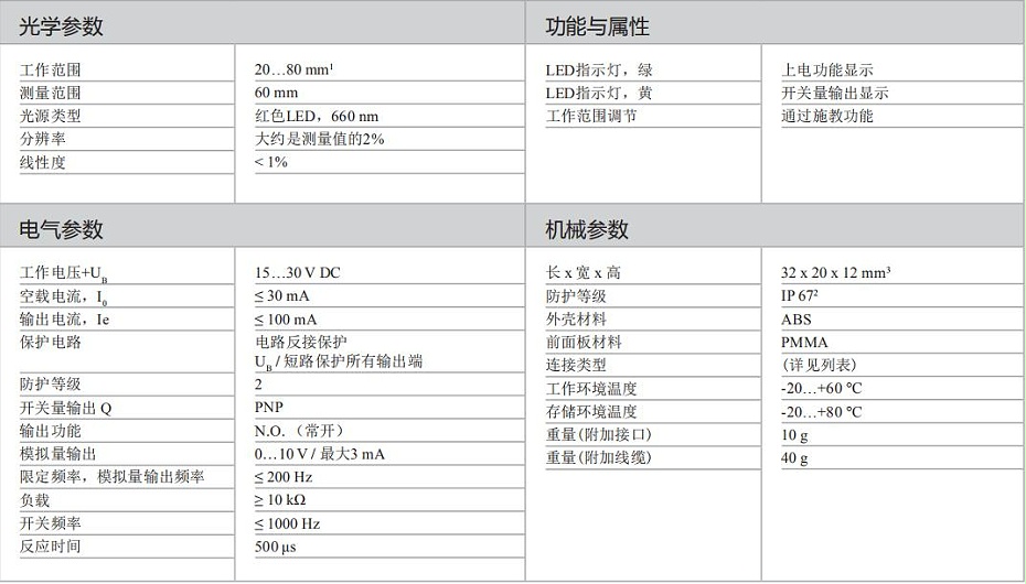 激光位移传感器 (3)