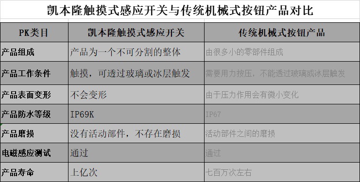 CHT3 触摸感应开关详情页 (5)