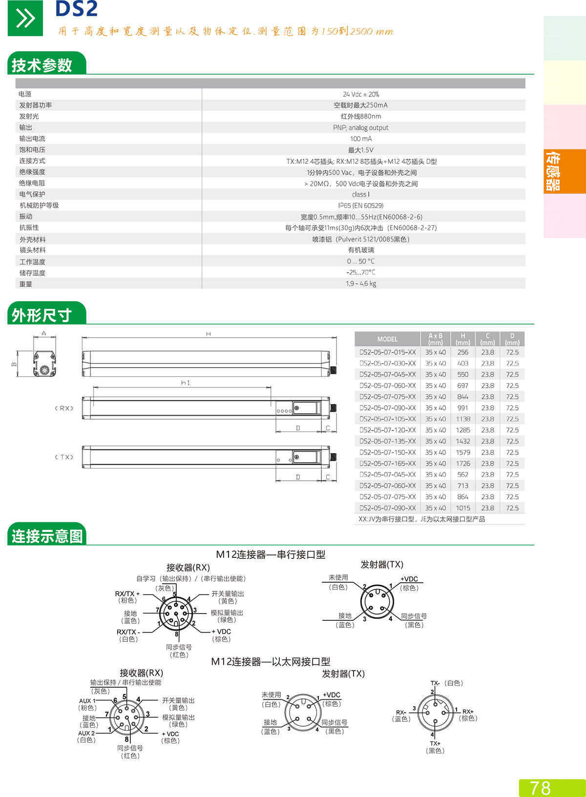 DS2传感器